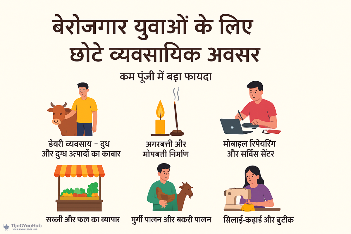 आज TheGyanHub बेरोजगारों के लिए लेकर आया है कुछ बिजनेस आइडिया,