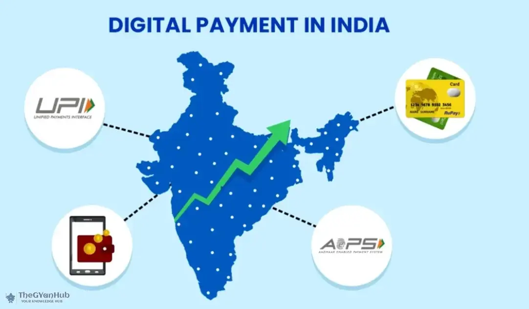 Digital Payments are Transforming Retail