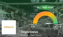 Kingfa Science & Technology India headquarters with rising stock indicators overlaid