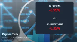 Kaynes Technology India stock falls to intraday low amid market volatility