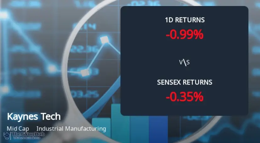 Kaynes Technology India Faces Intraday Low Amidst Market Volatility