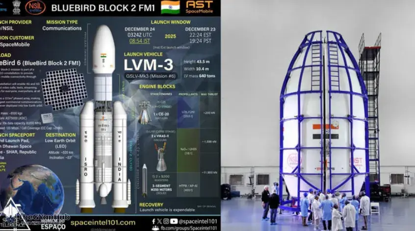 BlueBird Block-2 lifts off aboard ISRO’s LVM-3 rocket, showcasing India’s growing role in global satellite launches