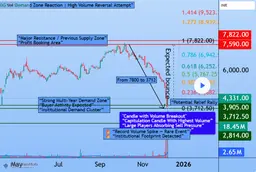 High-beta stock Kaynes Technology draws trader attention amid signs of a potential market reversal.