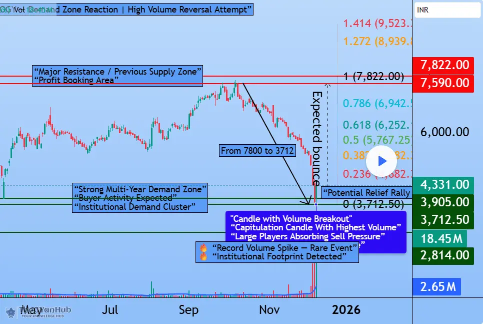 High-beta stock Kaynes Technology draws trader attention amid signs of a potential market reversal.