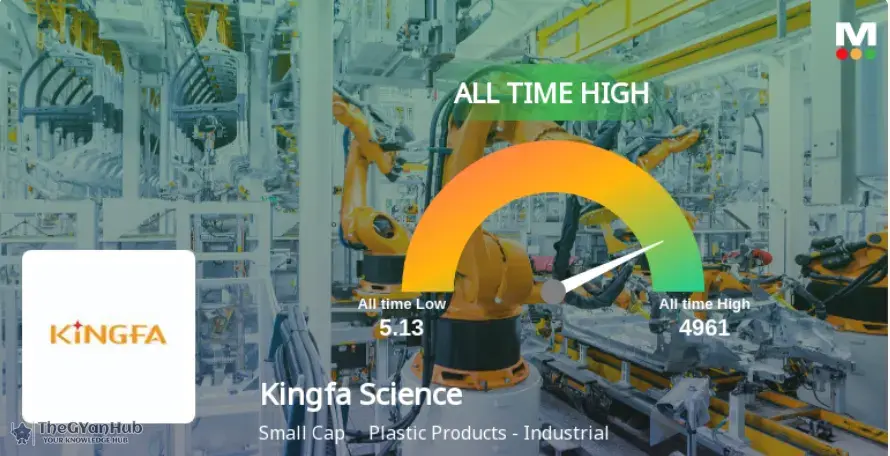 Technology (India) Limited (KINGFA) Announces Strategic Shift with Promising Investment Returns