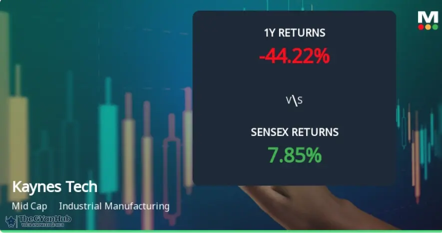 Kaynes Technology India Ltd Experiences Surge in Call Option Activity Amid Bearish Sentiment