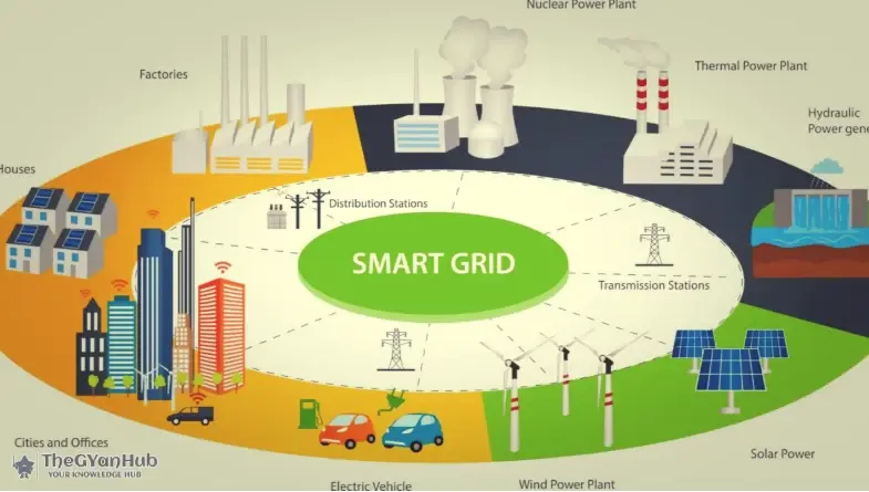 Renewable energy growth powered by grid integration, storage solutions, and modern energy technologies